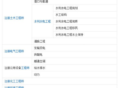 二级注册结构工程师对应什么职称,二级注册结构工程师要学什么