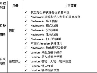 bim+工程师年度总结bim工程师年终工作总结