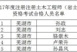 2021注册岩土工程师考试时间甘肃省注册岩土工程师考试时间