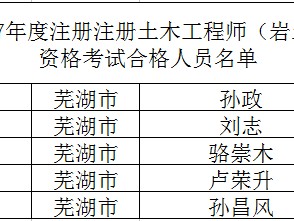 2021注册岩土工程师考试时间甘肃省注册岩土工程师考试时间