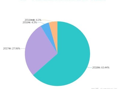 太原注册岩土工程师行情如何太原注册岩土工程师行情