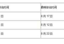 岩土工程师哪个省份待遇高,施工单位可以考岩土工程师吗