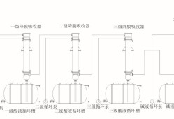 降膜吸收塔结构图,降膜吸收塔