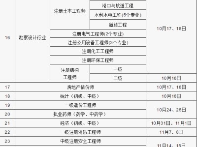 二级建造师需要什么条件注册二级建造师需要什么条件