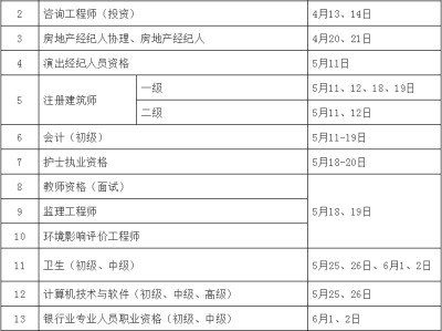 每年一级建造师报名时间每年的一级建造师考试报名时间