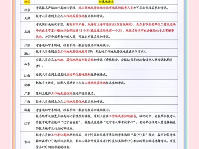 一级建造师继续教育报名管理手机号码填错了,有关系吗一级建造师继续教育报名