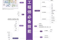 车身结构设计工程师工资,车身结构设计工程师工资多少