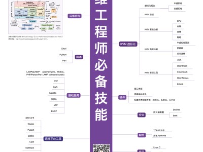 车身结构设计工程师工资,车身结构设计工程师工资多少
