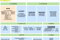 bim工程师证书报名费多少钱,bim工程师证书报名费用