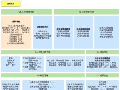 bim工程师证书报名费多少钱,bim工程师证书报名费用
