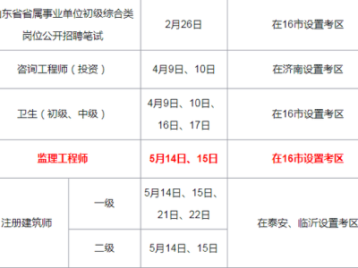 注册监理工程师报名费退还,注册监理工程师报名费