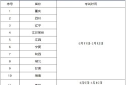 安徽二级建造师报名入口,安徽省二级建造师考试报名入口