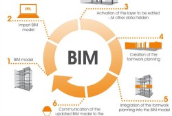 BIM高级工程师能做啥bim高级工程师有什么用处