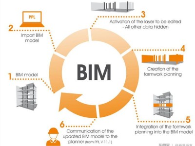 BIM高级工程师能做啥bim高级工程师有什么用处