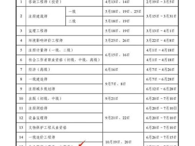 安全工程师考试分数线是多少,安全工程师考试分数线