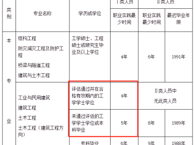 注册结构工程师考试报名科目及时间安排注册结构工程师考试报名