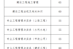 二级建造师的承接范围是什么,二级建造师的承接范围