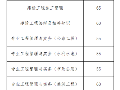 二级建造师的承接范围是什么,二级建造师的承接范围