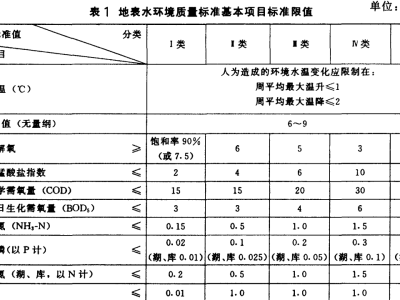 地表水环境质量标准gb38382002地表水环境质量标准