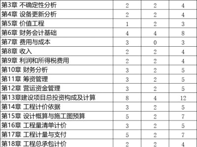 一级建造师都考试科目一级建造师考试科目及格分数