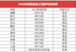 安全工程师考试科目及合格分数,安全工程师多少分通过