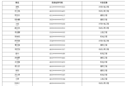 二级建造师报考时间2022考试时间考二级建造师报考时间