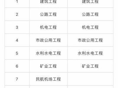 二级建造师和一级建造师区别的简单介绍