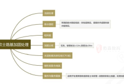 如何成为一个合格的造价师如何成为造价工程师