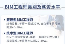 杭州市装配式bim工程师,杭州市装配式bim工程师招聘