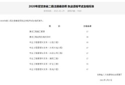 安徽二级建造师挂靠的简单介绍