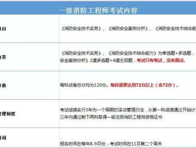 消防工程师保留成绩看不到消防工程师成绩查不到怎么回事