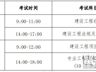 一级建造师考试报名条件是什么,一级建造师报名资格要求
