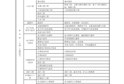 一级建造师培训班排名,一级建造师培训机构排名