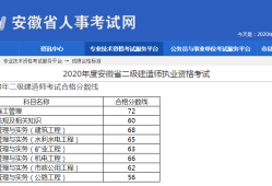 二级建造师分数什么时候出,二级建造师什么时候公布分数