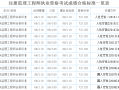 监理工程师总分监理工程师考试每科总分