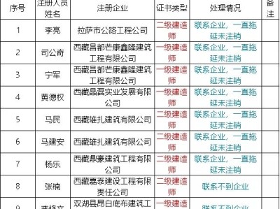 二级建造师挂章,二级建造师一年能挂多少钱