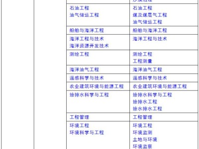 岩土工程师有多少岩土工程师有多少人是做设计的