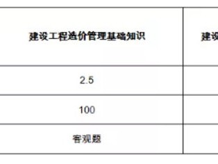 造价工程师考试合格线造价工程师考试合格线要求