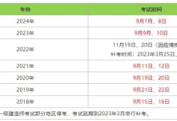 一级建造师考试报名费用多少钱,一级建造师报名费用多少钱