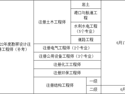 岩土工程师年薪100万是怎样做到的?,女岩土工程师富有