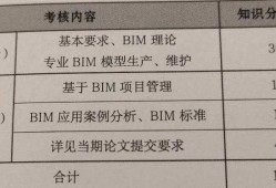 高级bim工程师考试论文的简单介绍