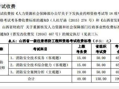 关于山西二级消防工程师报名时间的信息