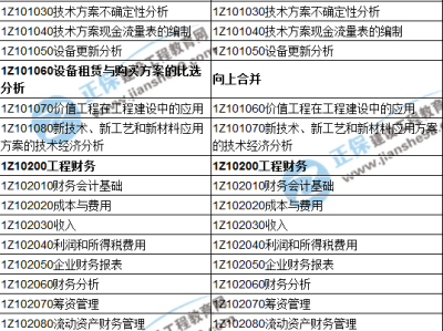 一级建造师市政课本目录一级建造师市政大纲
