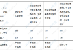 2021年四川监理工程师考试报名时间,四川监理工程师考试难度咋样