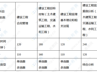 2021年四川监理工程师考试报名时间,四川监理工程师考试难度咋样
