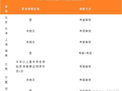 消防工程师需要社保消防工程师社保核实工作年限