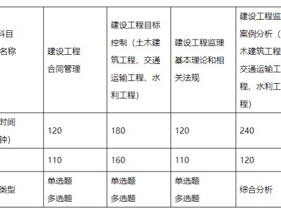 共青城市二级监理工程师报名的简单介绍