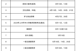 注册造价师考试报名时间2021,注册造价工程师报名时间