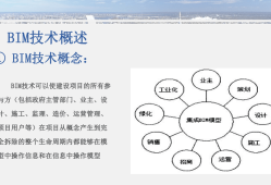 bim工程师具备的技能bim工程师应该具备哪些能力