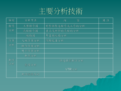 结构工程师讲义,结构工程师基础考试教材